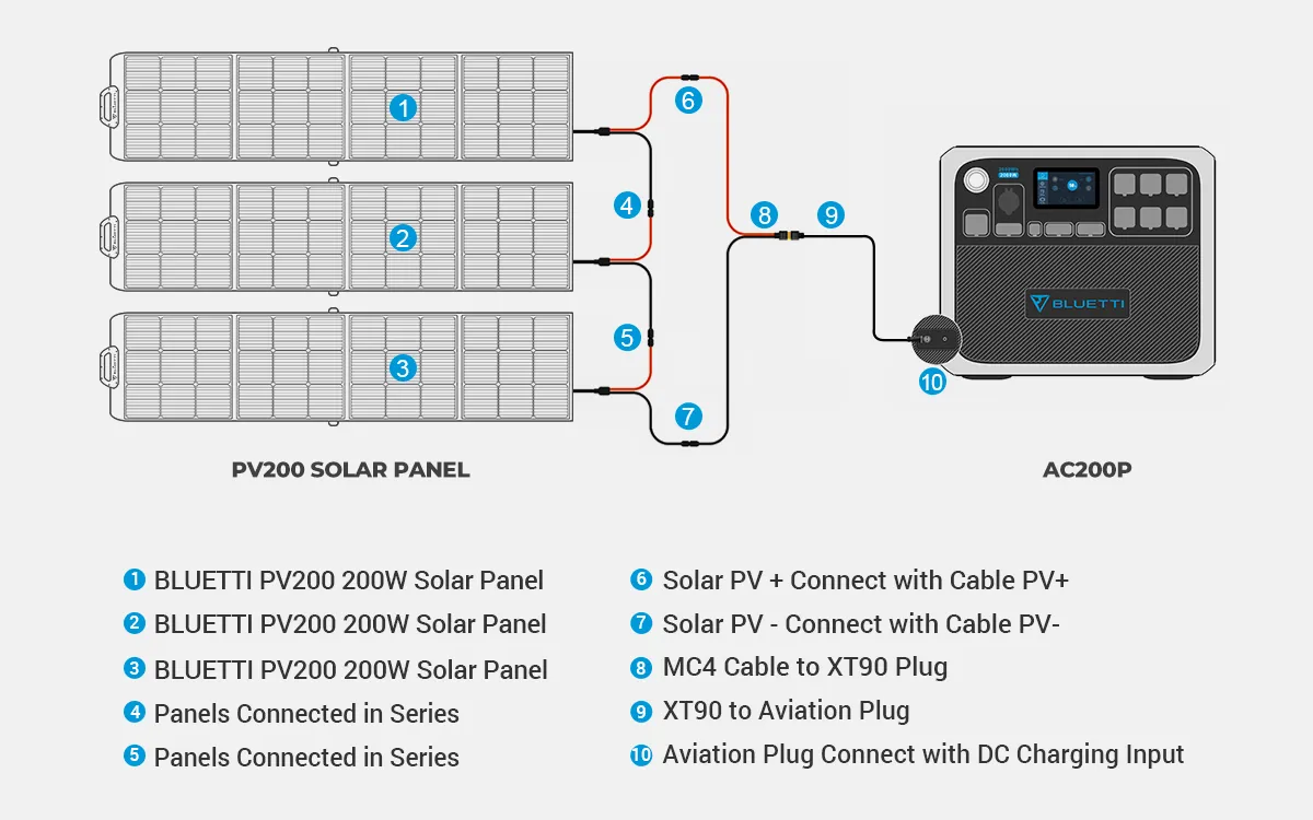 BLUETTI AC200P   3*PV200 | 2000 Watt Generator